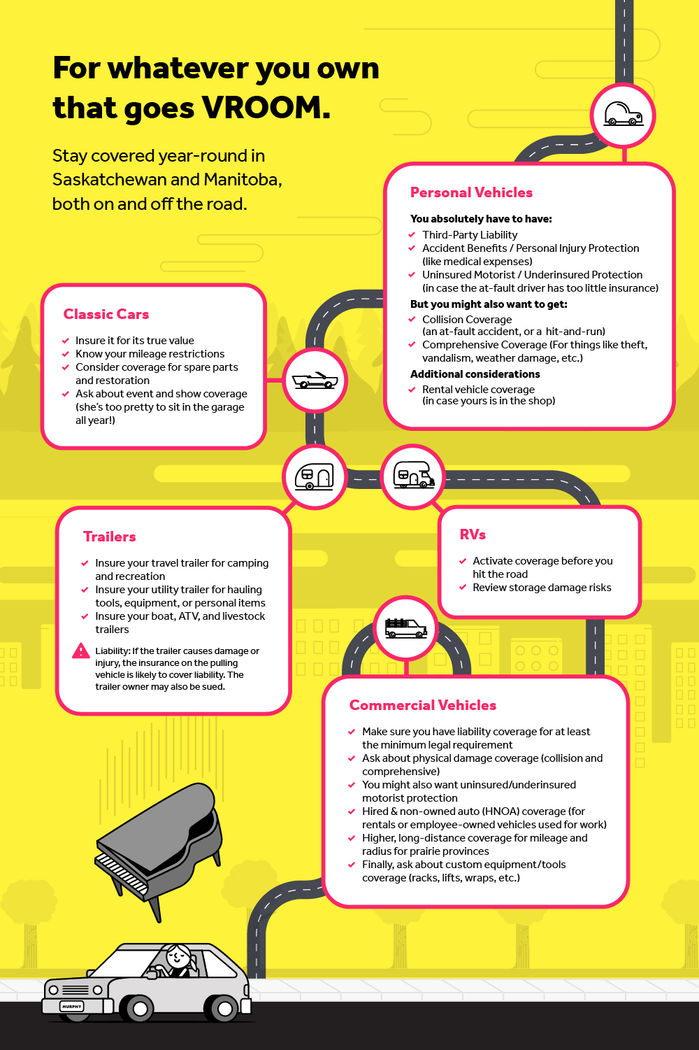 A checklist using Infographic illustrations to highlight key coverages and tips for auto insurance in Saskatchewan and Manitoba. Includes images of cars, trucks, classic cars, trailers, RVs, motorcycles and snowmobiles. 