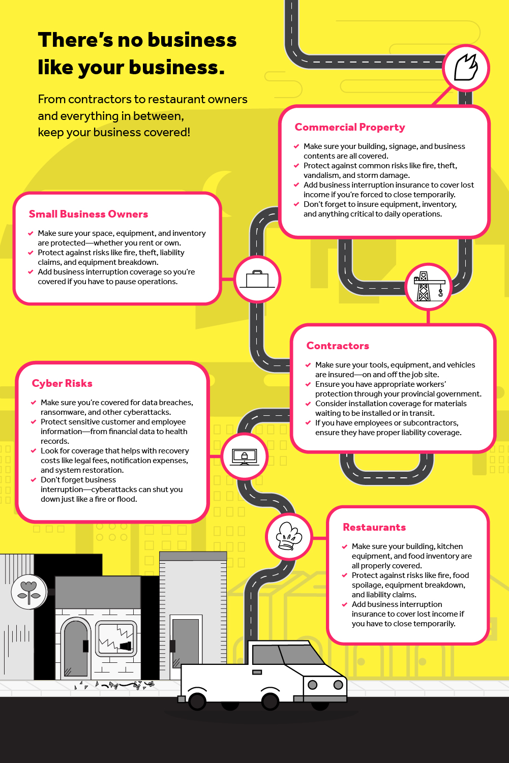 A checklist using Infographic illustrations to highlight key coverages and tips for commercial insurance in Western Canada. Includes images of contractors, restaurants, cyber crime, and custom solutions.